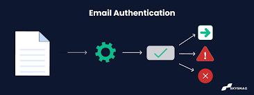 Stay Ahead: Ensure Your Emails Reach the Inbox with New Guidelines